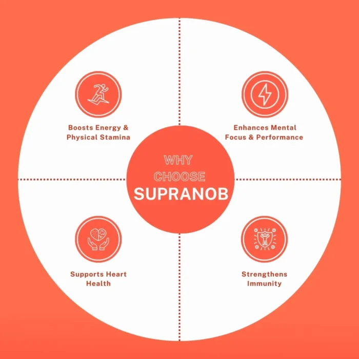 SUPRANOB